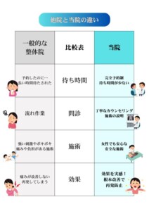 他院と当院の違い